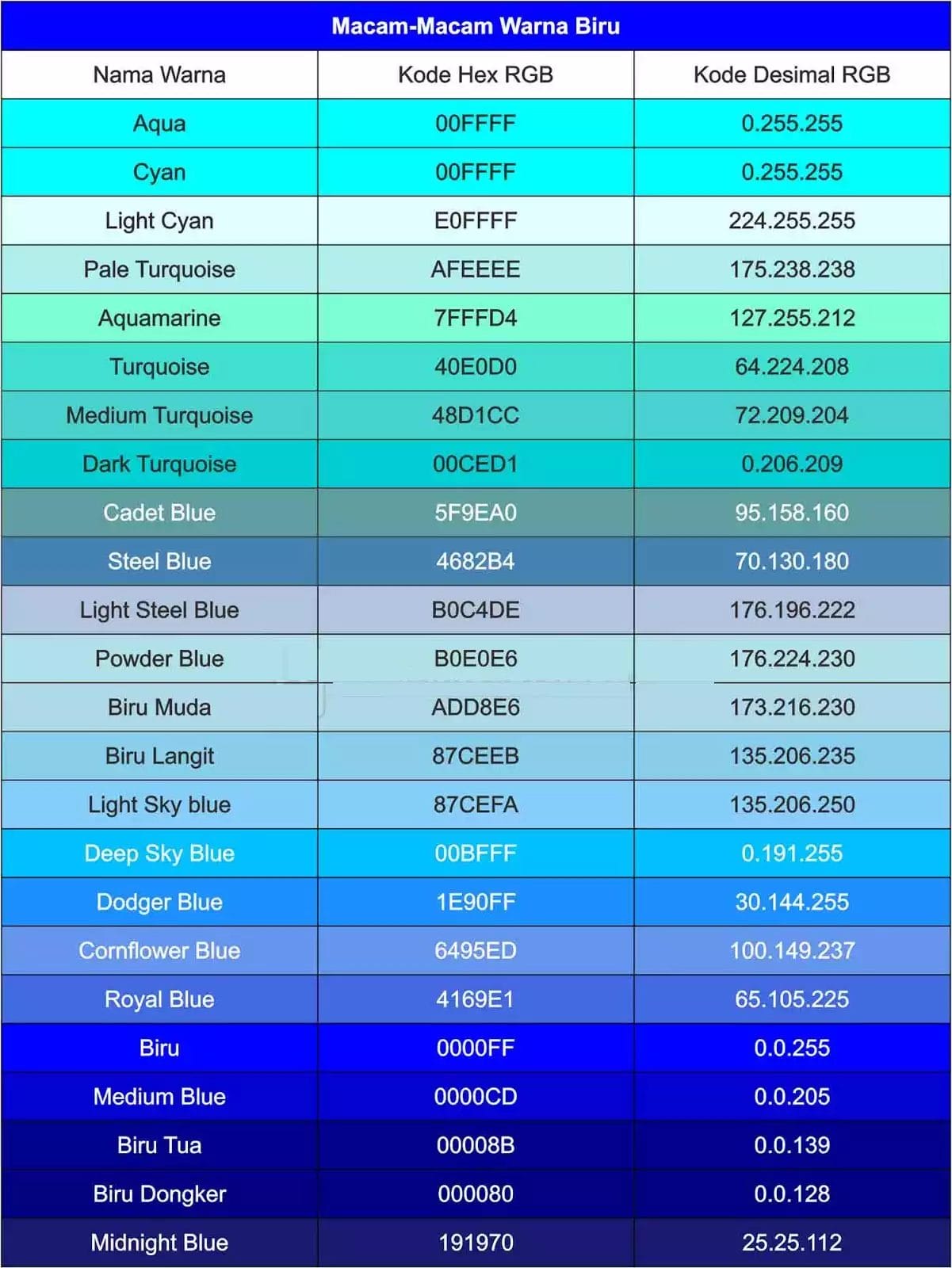 Ini Dia Kode Warna Biru Tosca Terbaru yang Tidak Boleh Kamu Lewatkan